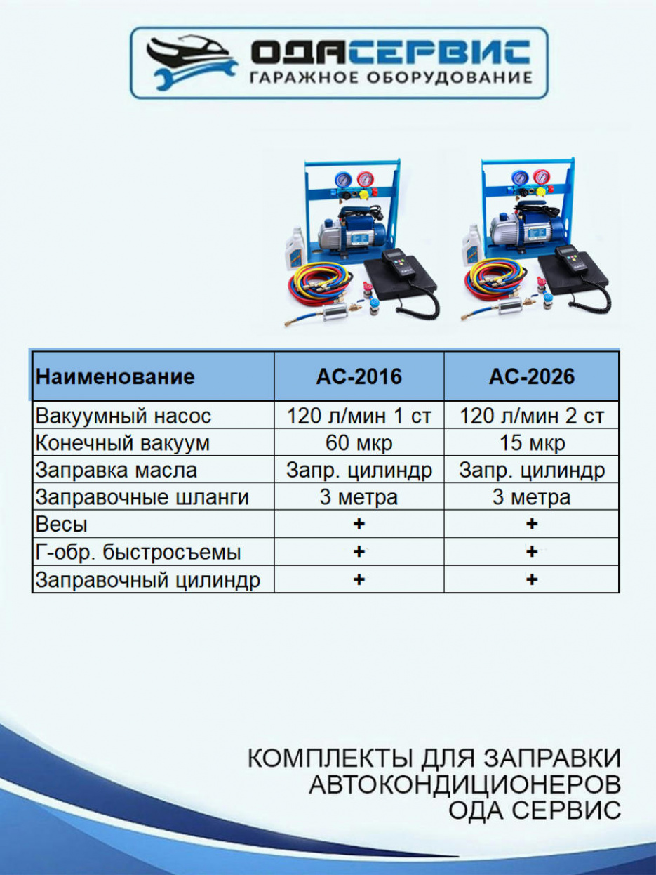 Установка ручная для заправки автомобильных кондиционеров ОДА Сервис AC-2016